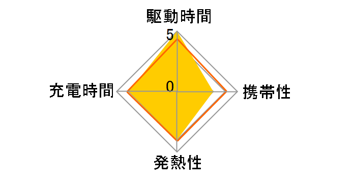 MPA-ACU05WF [�z���C�g�t�F�C�X]�̃��[�U�[���r���[