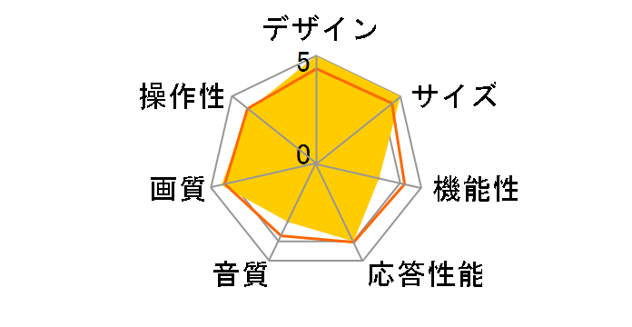 SUNRIZE 4K�e���r [75�C���`]�̃��[�U�[���r���[