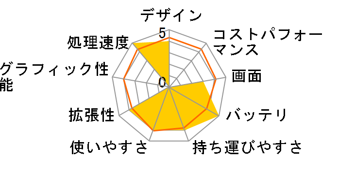 Inspiron 15 3000 �v���`�i Core i7 1065G7�E8GB�������E512GB SSD�EMX230���ځEOffice Personal 2019�t���f�� [�E���g���u���[]�̃��[�U�[���r���[