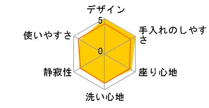 CW-RWA20 LR8 [�s���N]�̃��[�U�[���r���[