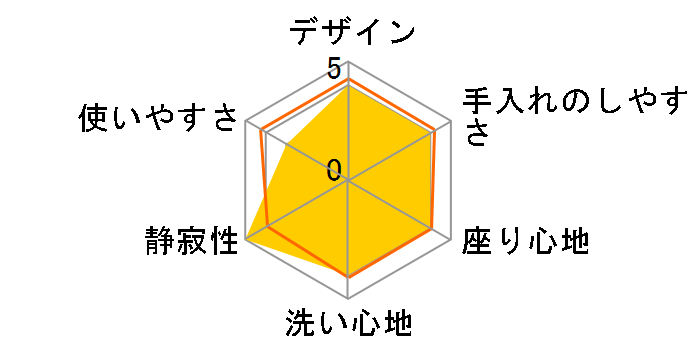 CW-RWA30 BN8 [�I�t�z���C�g]�̃��[�U�[���r���[