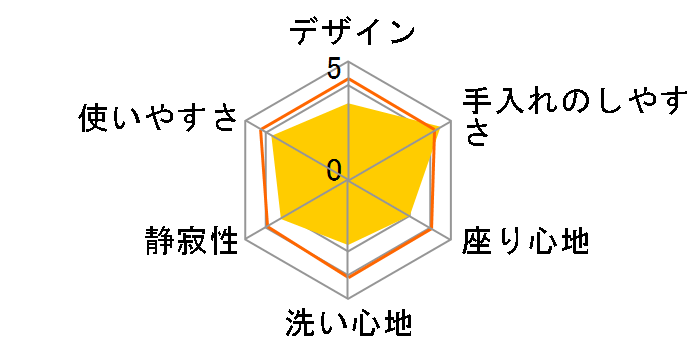 CW-RWA2 BN8 [�I�t�z���C�g]�̃��[�U�[���r���[