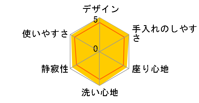 CW-RWA3 BW1 [�s���A�z���C�g]�̃��[�U�[���r���[