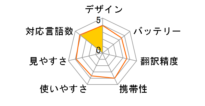 ez�Fcommu �O���[�o��SIM�t TR-E18-01S�̃��[�U�[���r���[