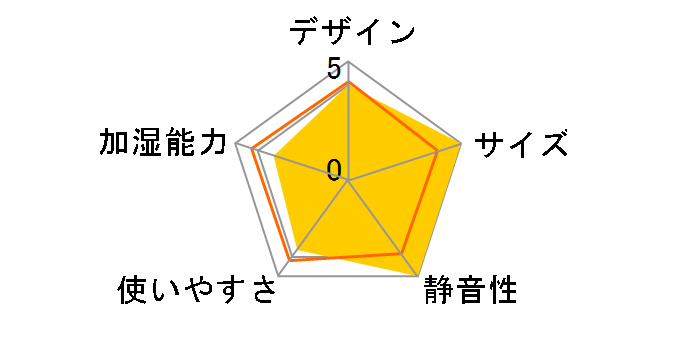 macaron PB-T1951BL [�u���[]�̃��[�U�[���r���[