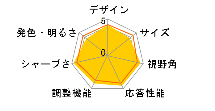 TUF Gaming VG27AQ [27�C���` �u���b�N]�̃��[�U�[���r���[