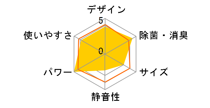 �G�I���A CS-X220D�̃��[�U�[���r���[