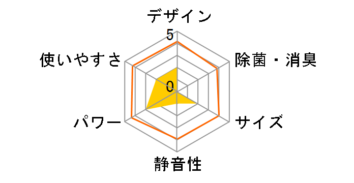 �G�I���A CS-X400D�̃��[�U�[���r���[