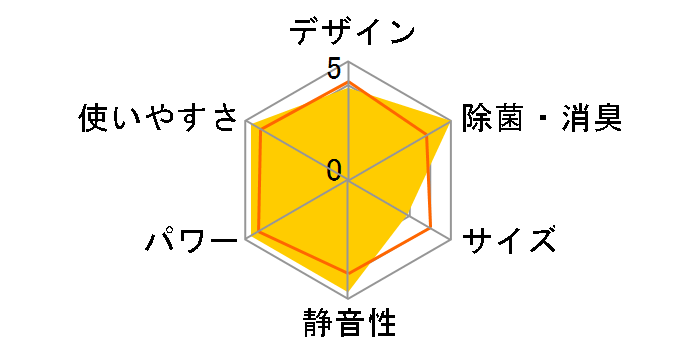 �G�I���A CS-X560D2�̃��[�U�[���r���[