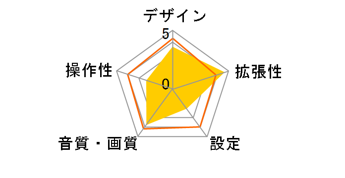 SSA9ST�̃��[�U�[���r���[