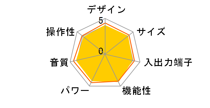 PM7000N�̃��[�U�[���r���[