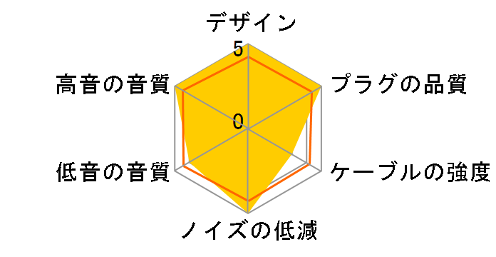 Smoky Litz Cable ALO-5348 �~�j�v���O��MMCX [1.2m]�̃��[�U�[���r���[