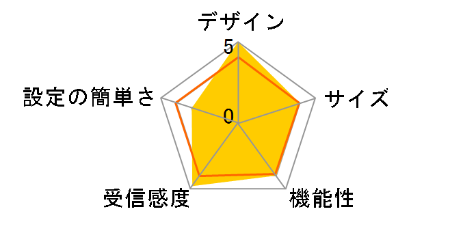 Nighthawk AX12 RAX200-100JPS�̃��[�U�[���r���[