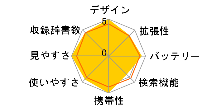Brain PW-AJ2-G [�O���[���n]�̃��[�U�[���r���[