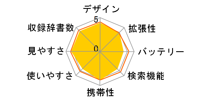 Brain PW-AA2-G [�O���[���n]�̃��[�U�[���r���[