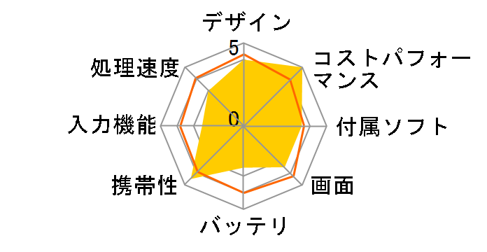 ��M���i YMR8-DS�̃��[�U�[���r���[