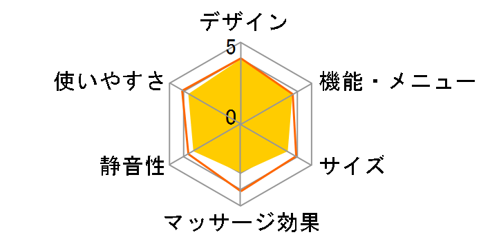 �R�[�h���X���Ղ����胊�t�� EW-CRA79-K [�u���b�N]�̃��[�U�[���r���[