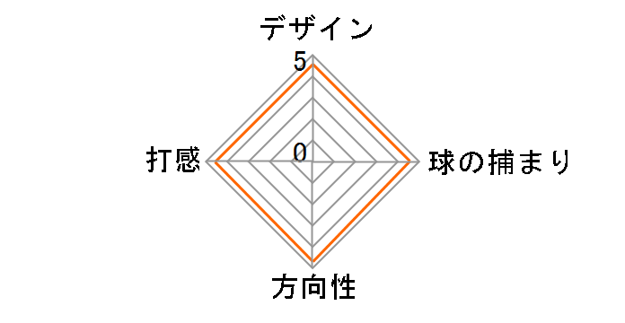 FRONTLINE 4.0 �p�^�[ [34�C���`]�̃��[�U�[���r���[