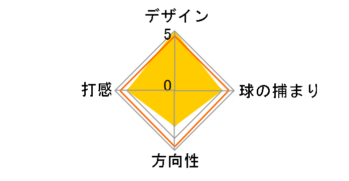 FRONTLINE ISO �p�^�[ [34�C���`]�̃��[�U�[���r���[