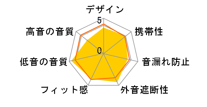 BT818BK [�u���b�N]�̃��[�U�[���r���[