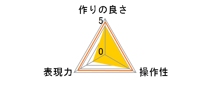 NANO-X �o���A�u�� ND2-ND32 77mm KF-77NDX2-32�̃��[�U�[���r���[