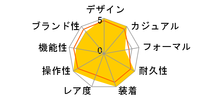 ���C���� �I�[�N �I�t�V���A�E�N���m�O���t 26480TI.OO.A027CA.01�̃��[�U�[���r���[