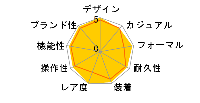 �R�X���O���t �f�C�g�i 116505 [�I�C�X�^�[�u���X���b�g �`���R���[�g&�u���b�N]�̃��[�U�[���r���[