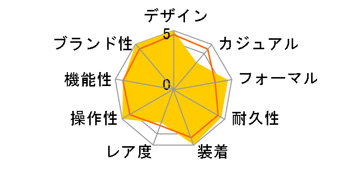 �f�C�g�W���X�g 126234 [�W���r���[�u���X���b�g �V���o�[]�̃��[�U�[���r���[