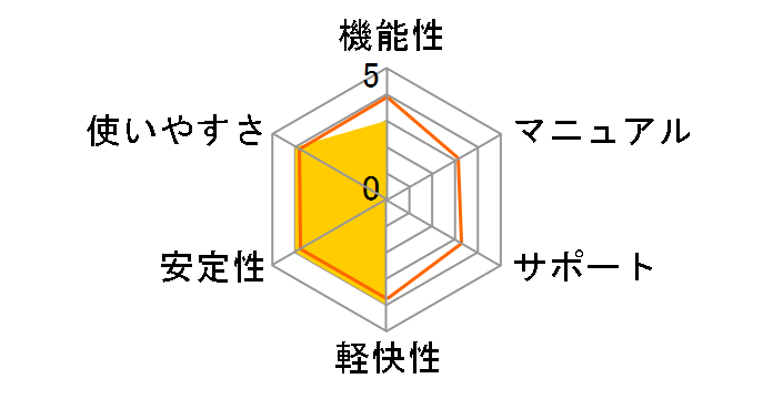 �m�[�g�� �A���`�E�C���X �v���X 1�N1�� �_�E�����[�h�ł̃��[�U�[���r���[