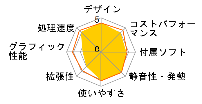 Inspiron �X���[���f�X�N�g�b�v �X�^���_�[�h Core i3 9100�E8GB�������E256GB SSD+1TB HDD���ځEOffice Personal 2019�t���f���̃��[�U�[���r���[