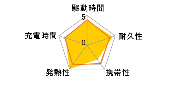 700-BTL025N�̃��[�U�[���r���[