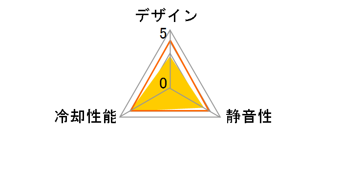400-CLN025�̃��[�U�[���r���[