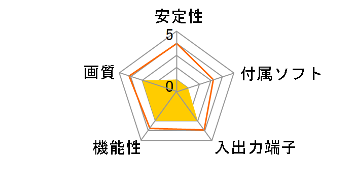 400-MEDI008�̃��[�U�[���r���[