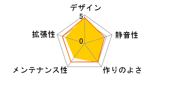 IW-BP655W/300H [�z���C�g]�̃��[�U�[���r���[