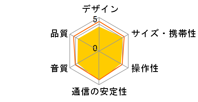 Amazon Echo (��3����) [�T���h�X�g�[��]�̃��[�U�[���r���[