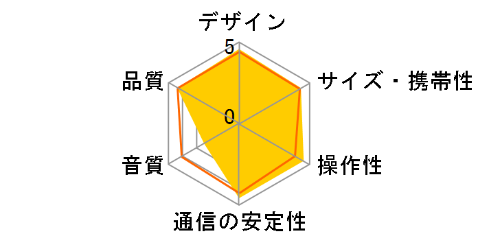 Amazon Echo Flex�̃��[�U�[���r���[