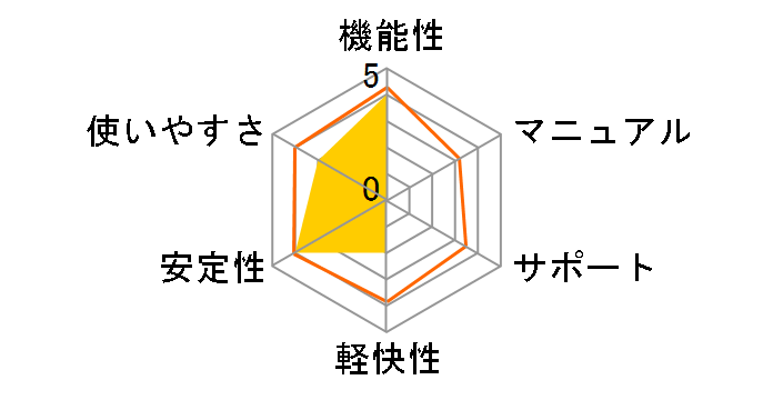PhotoDirector 11 Ultra 芷EAbvO[hł̃[U[r[
