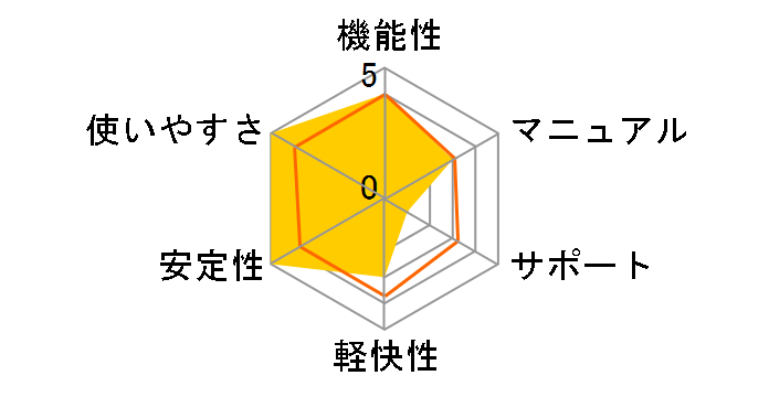 PowerDirector 365 1�N��(2020�N��)�̃��[�U�[���r���[