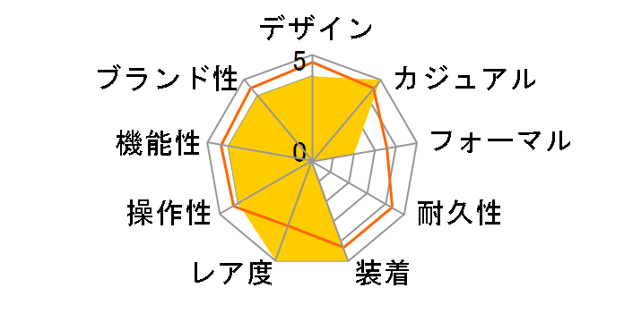 SKW6555�̃��[�U�[���r���[