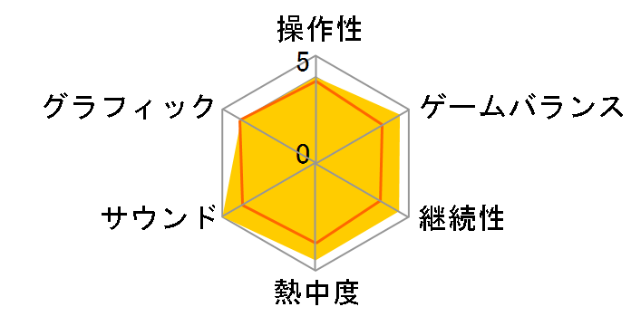 �A�[�V���̃A�g���G �`�����̑�n�̘B���p�m�` DX [PS4]�̃��[�U�[���r���[