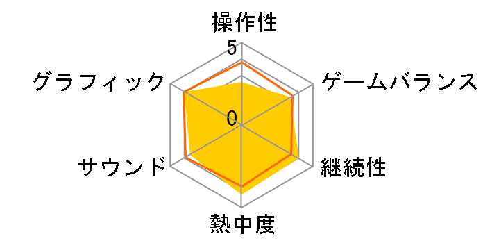 �O���u14 [�ʏ��] [PS4]�̃��[�U�[���r���[