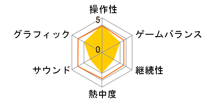 MISTOVER [Nintendo Switch]�̃��[�U�[���r���[