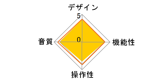 PHONOBOX/SL�̃��[�U�[���r���[