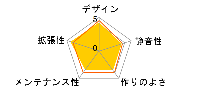 110R Tempered Glass CC-9011183-WW�̃��[�U�[���r���[