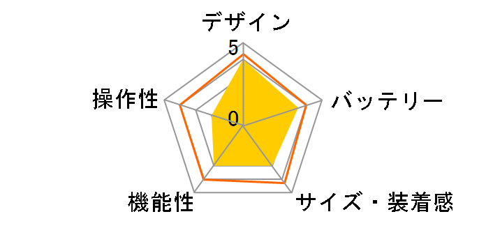 vivomove Luxe Leather 010-02241-78 [White/24K Gold PVD]�̃��[�U�[���r���[