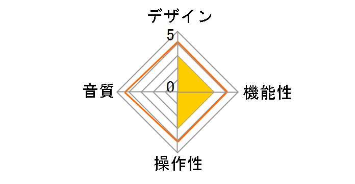 DD15 BLK/K [�u���b�N]�̃��[�U�[���r���[