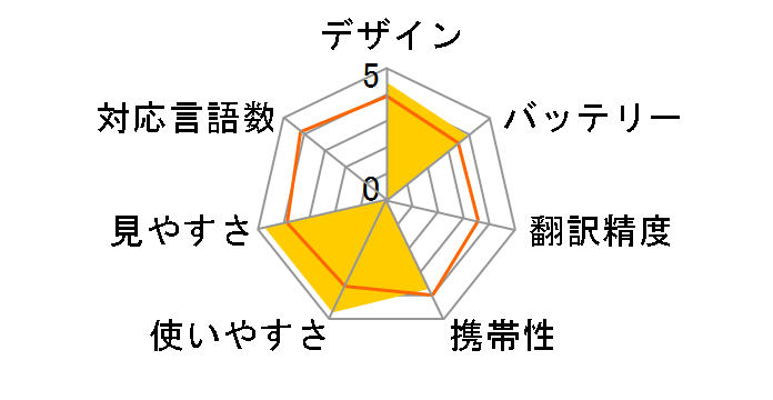 Mayumi3 MU-001-03R [���b�h]�̃��[�U�[���r���[