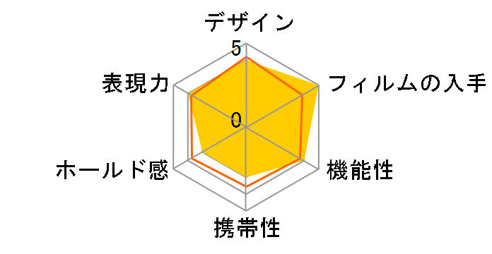 instax mini 8+ �`�F�L �f�悷�݂��R���炵�̃��[�U�[���r���[