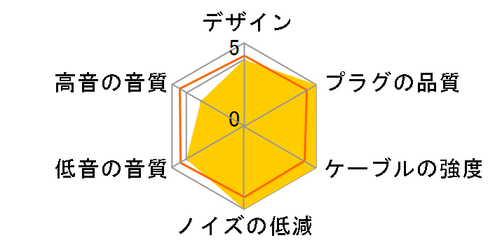 Signal MKII 8-Wire BEA-7414 �~�j�v���O��MMCX [1.2m]�̃��[�U�[���r���[