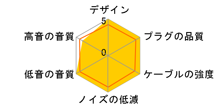 Signal MKII 8-Wire BEA-7452 2.5mm(4��)��2�s�� [1.2m]�̃��[�U�[���r���[